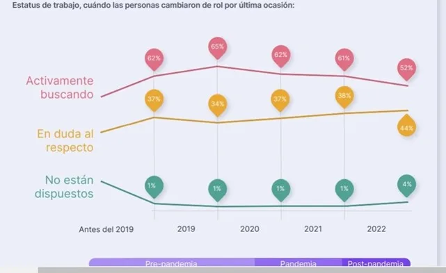 En el mundo laboral pospandemia las personas revalúan el rol del trabajo en su vida